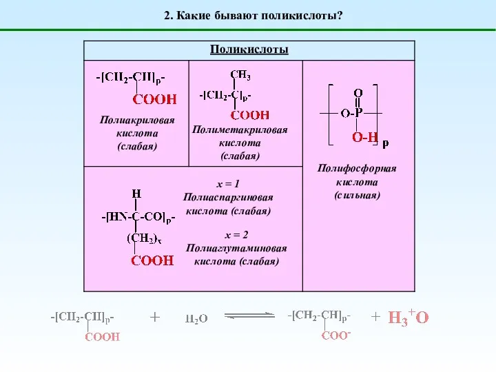 2. Какие бывают поликислоты? Полиакриловая кислота (слабая) Полиметакриловая кислота (слабая)