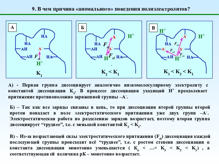 9. В чем причина «аномального» поведения полиэлектролитов? А) - Первая