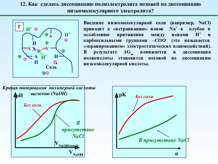 Введение низкомолекулярной соли (например, NaCl) приводит к «встраиванию» ионов Na+