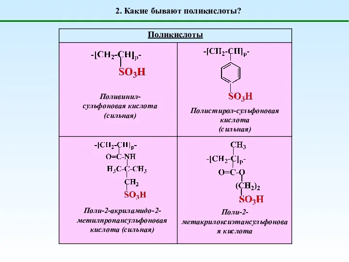 2. Какие бывают поликислоты? Поливинил-сульфоновая кислота (сильная) Полистирол-сульфоновая кислота (сильная) Поли-2-акриламидо-2-метилпропансульфоновая кислота (сильная) Поли-2-метакрилоксиэтансульфоновая кислота