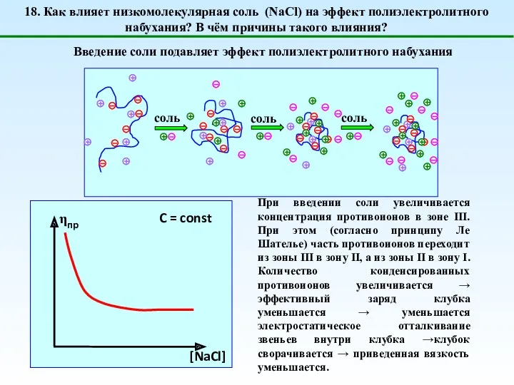 18. Как влияет низкомолекулярная соль (NaCl) на эффект полиэлектролитного набухания?
