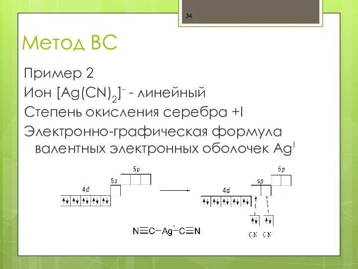 Метод ВС Пример 2 Ион [Ag(CN)2]- - линейный Степень окисления