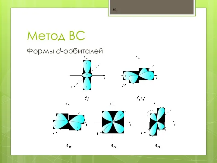 Метод ВС Формы d-орбиталей