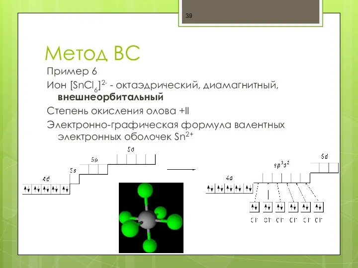 Метод ВС Пример 6 Ион [SnCl6]2- - октаэдрический, диамагнитный, внешнеорбитальный