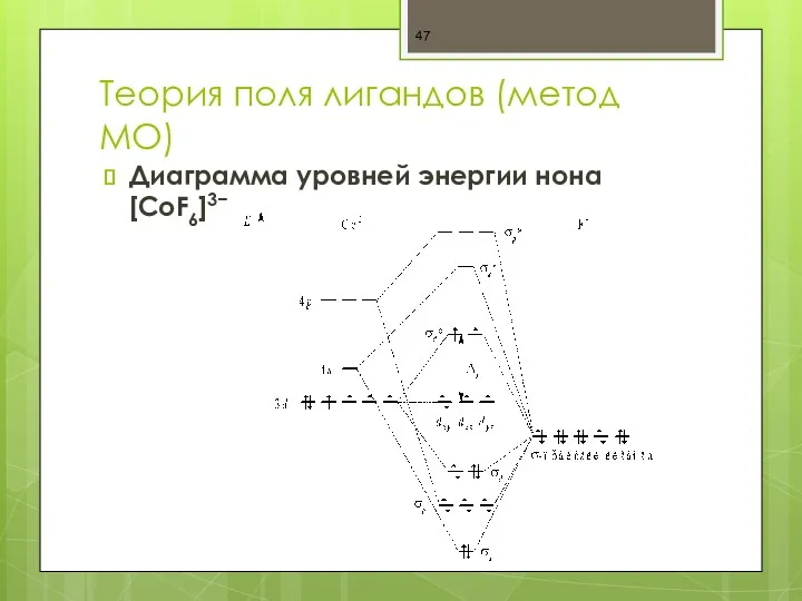 Теория поля лигандов (метод МО) Диаграмма уровней энергии нона [СоF6]3−