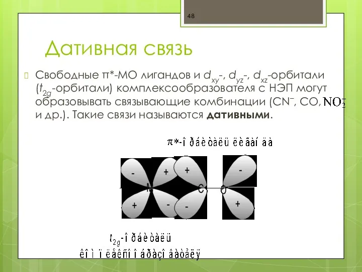 Дативная связь Свободные π*-МО лигандов и dxy-, dyz-, dxz-орбитали (t2g-орбитали)