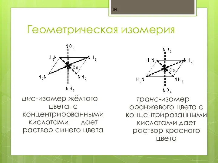 Геометрическая изомерия цис-изомер жёлтого цвета, с концентрированными кислотами дает раствор