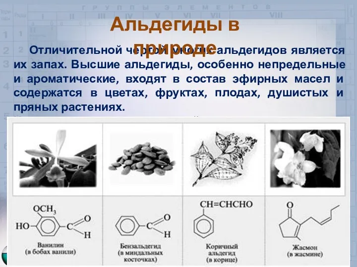 Отличительной чертой многих альдегидов является их запах. Высшие альдегиды, особенно