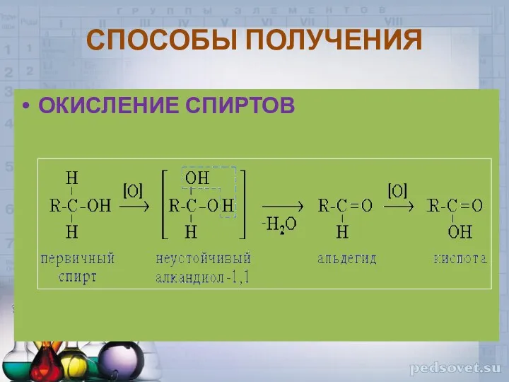 СПОСОБЫ ПОЛУЧЕНИЯ ОКИСЛЕНИЕ СПИРТОВ