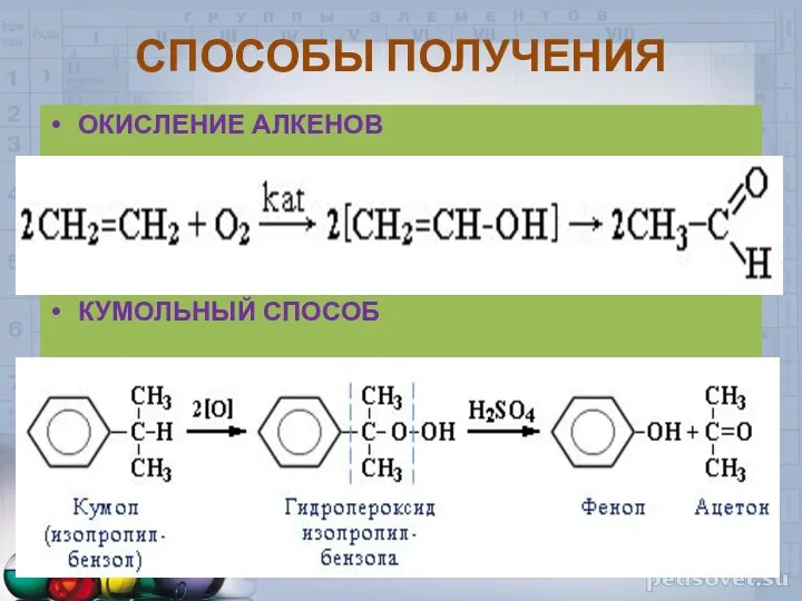 СПОСОБЫ ПОЛУЧЕНИЯ ОКИСЛЕНИЕ АЛКЕНОВ КУМОЛЬНЫЙ СПОСОБ