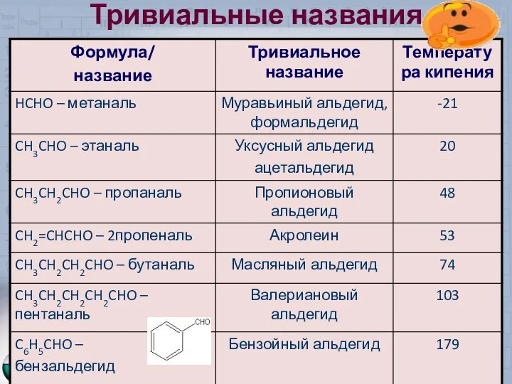 Тривиальные названия