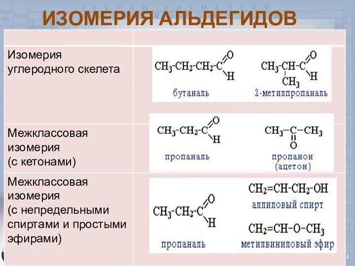 ИЗОМЕРИЯ АЛЬДЕГИДОВ