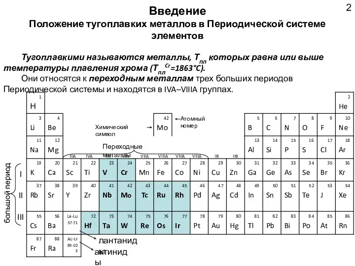 I II III большой период Введение Положение тугоплавких металлов в Периодической системе элементов