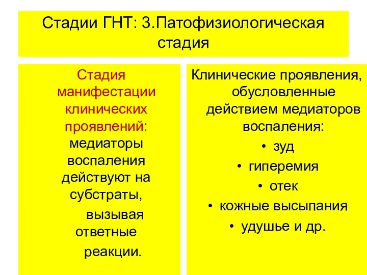 Стадии ГНТ: 3.Патофизиологическая стадия Стадия манифестации клинических проявлений: медиаторы воспаления