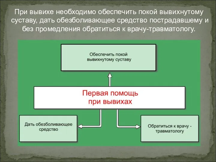 При вывихе необходимо обеспечить покой вывихнутому суставу, дать обезболивающее средство