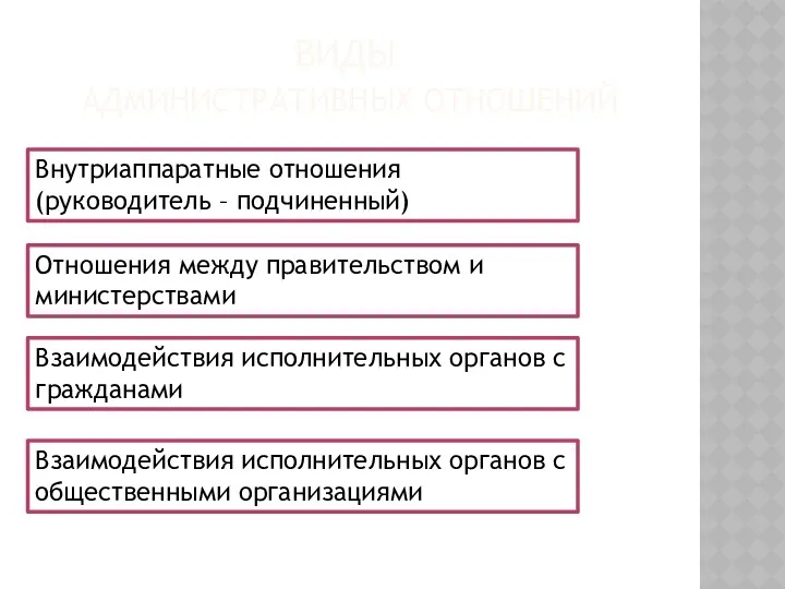 ВИДЫ АДМИНИСТРАТИВНЫХ ОТНОШЕНИЙ Внутриаппаратные отношения (руководитель – подчиненный) Отношения между