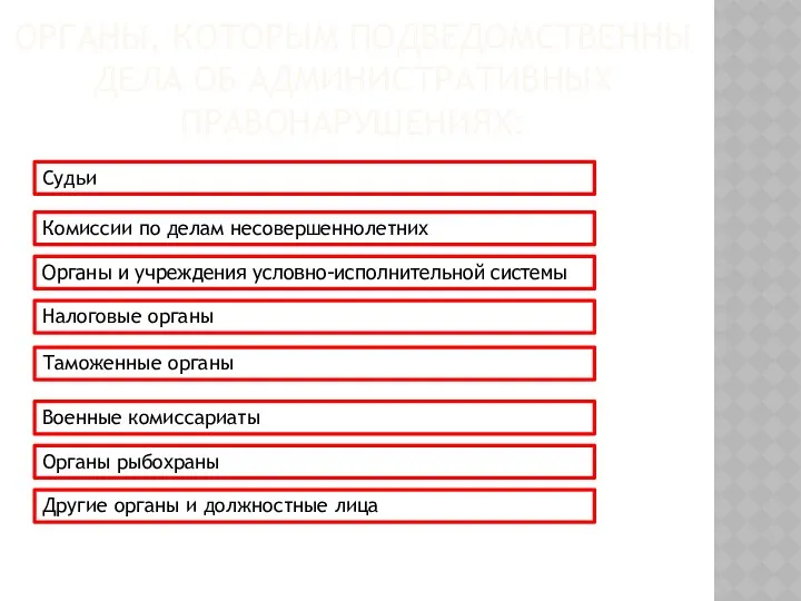 ОРГАНЫ, КОТОРЫМ ПОДВЕДОМСТВЕННЫ ДЕЛА ОБ АДМИНИСТРАТИВНЫХ ПРАВОНАРУШЕНИЯХ: Комиссии по делам