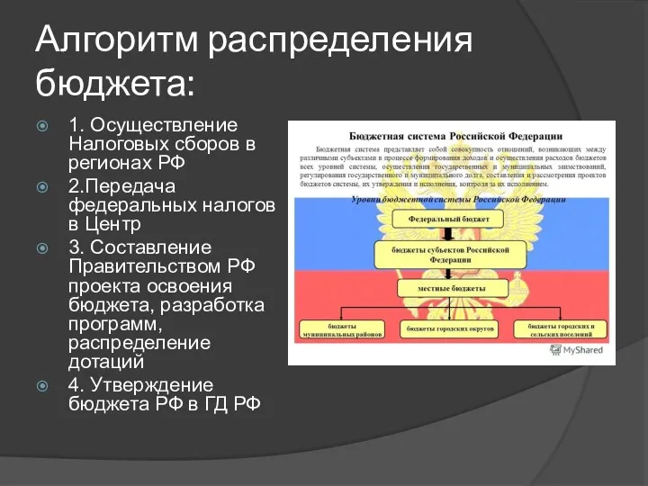 Алгоритм распределения бюджета: 1. Осуществление Налоговых сборов в регионах РФ