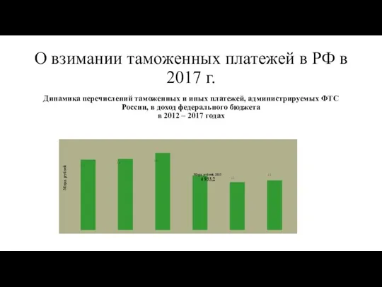 О взимании таможенных платежей в РФ в 2017 г. Динамика