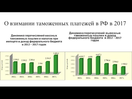 О взимании таможенных платежей в РФ в 2017 Динамика перечислений