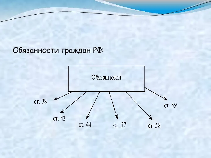 Обязанности граждан РФ: