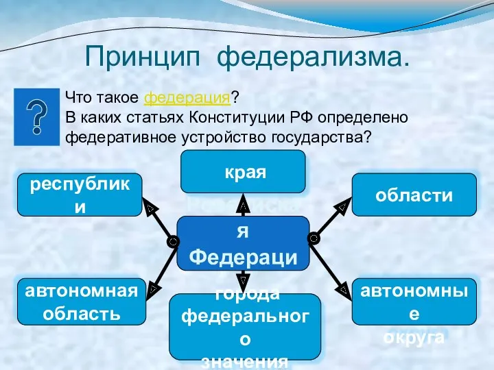 Принцип федерализма. Что такое федерация? В каких статьях Конституции РФ