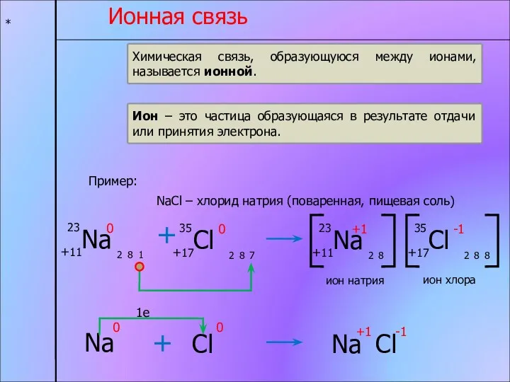 * Ионная связь Химическая связь, образующуюся между ионами, называется ионной.