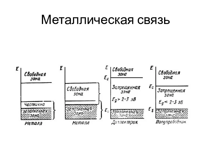 Металлическая связь