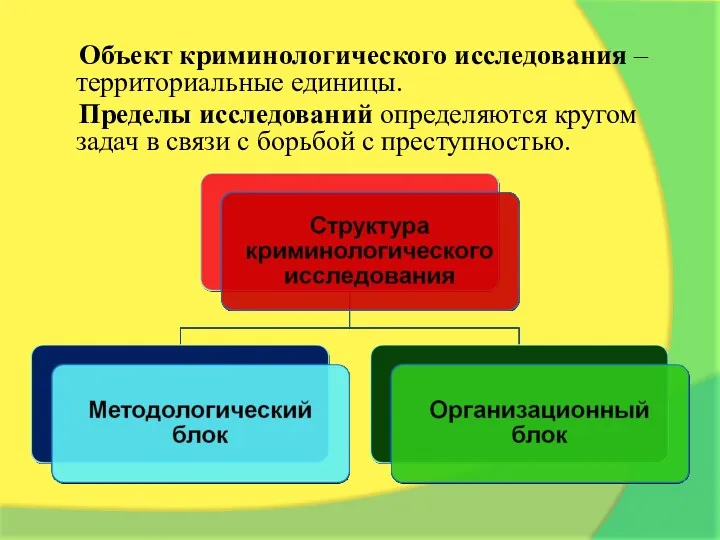 Объект криминологического исследования – территориальные единицы. Пределы исследований определяются кругом