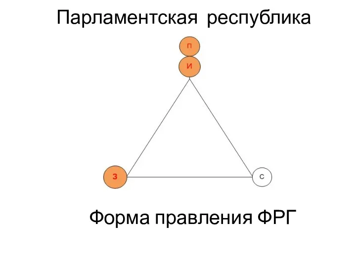 Парламентская республика Форма правления ФРГ