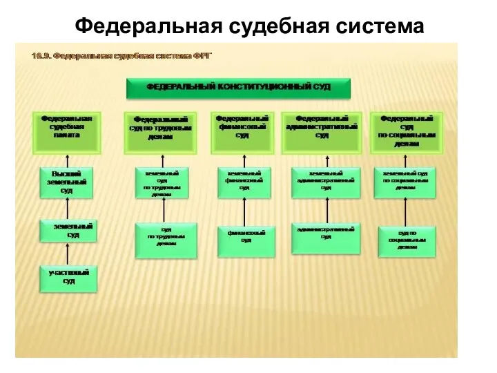 Федеральная судебная система