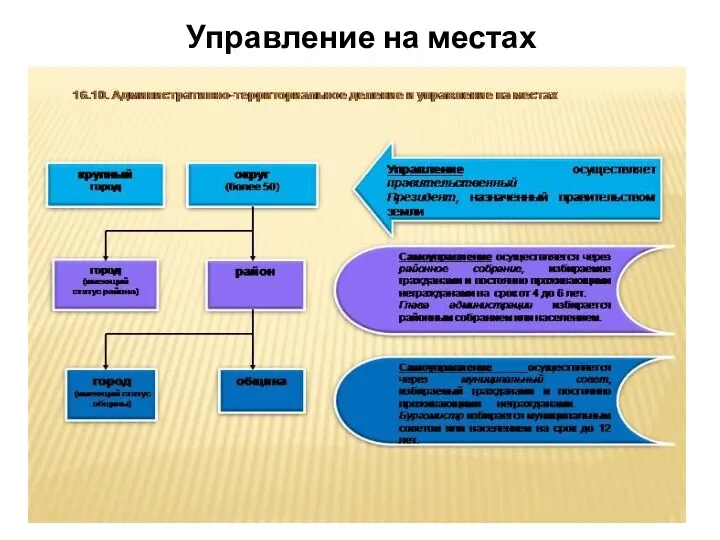 Управление на местах