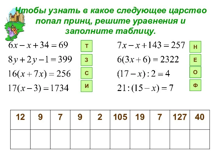 Чтобы узнать в какое следующее царство попал принц, решите уравнения