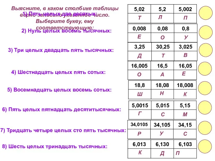 Выясните, в каком столбике таблицы верно записано указанное число. Выберите