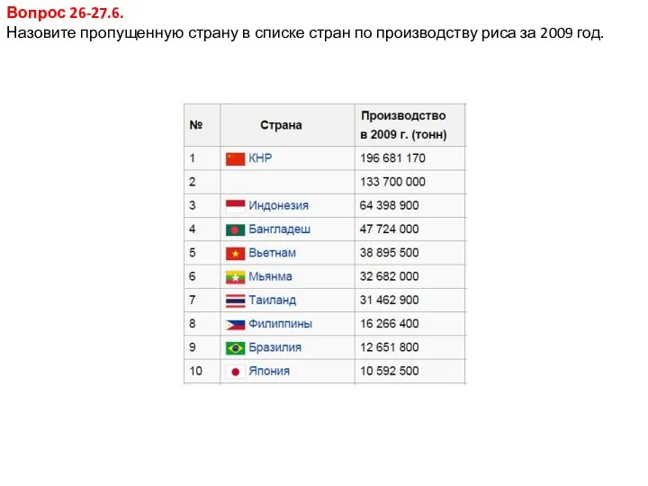 Вопрос 26-27.6. Назовите пропущенную страну в списке стран по производству риса за 2009 год.