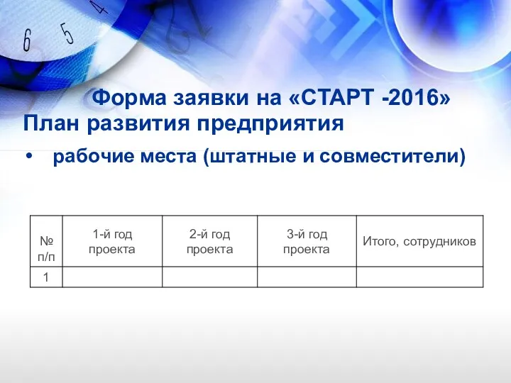 Форма заявки на «СТАРТ -2016» План развития предприятия рабочие места (штатные и совместители)