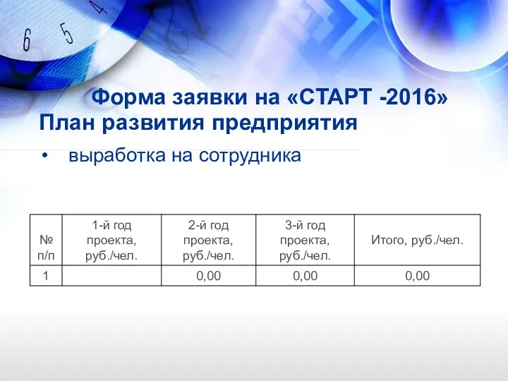 Форма заявки на «СТАРТ -2016» План развития предприятия выработка на сотрудника