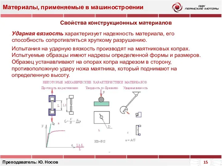 Материалы, применяемые в машиностроении Преподаватель: Ю. Носов Ударная вязкость характеризует