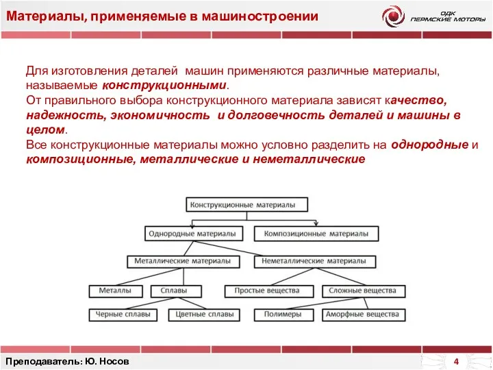 Материалы, применяемые в машиностроении Преподаватель: Ю. Носов Для изготовления деталей