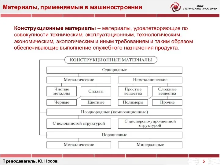 Материалы, применяемые в машиностроении Преподаватель: Ю. Носов Конструкционные материалы –