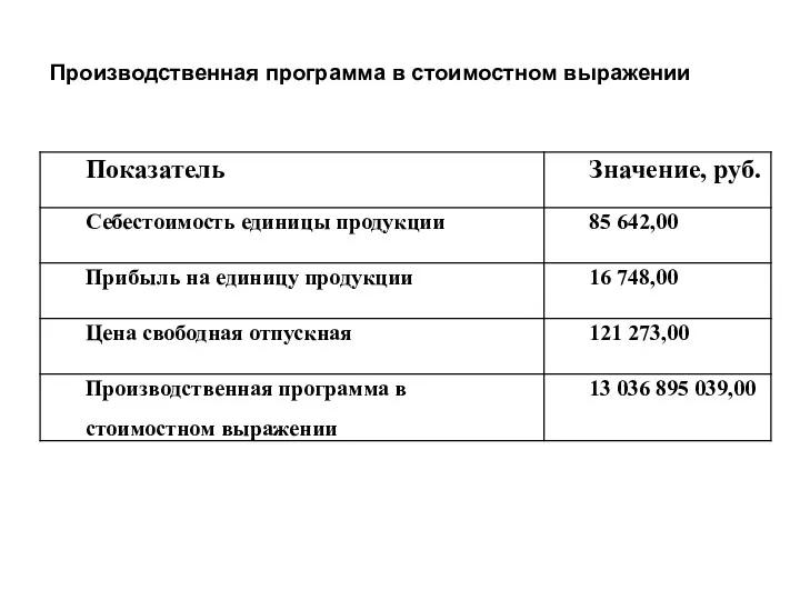 Производственная программа в стоимостном выражении