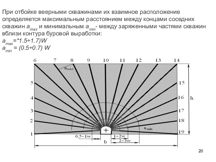 При отбойке веерными скважинами их взаимное расположение определяется максимальным расстоянием