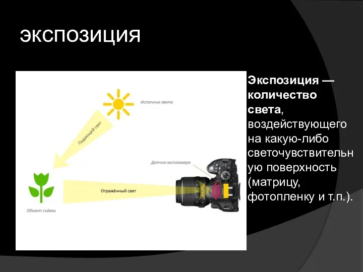 экспозиция Экспозиция — количество света, воздействующего на какую-либо светочувствительную поверхность (матрицу, фотопленку и т.п.).