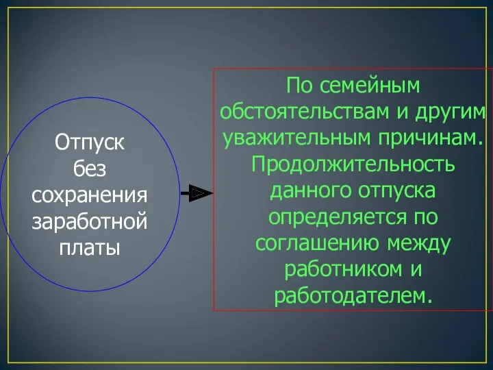 По семейным обстоятельствам и другим уважительным причинам. Продолжительность данного отпуска