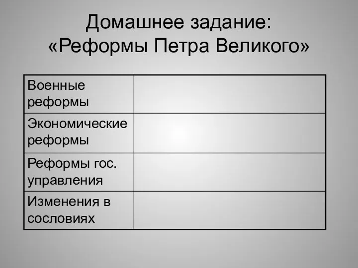 Домашнее задание: «Реформы Петра Великого»