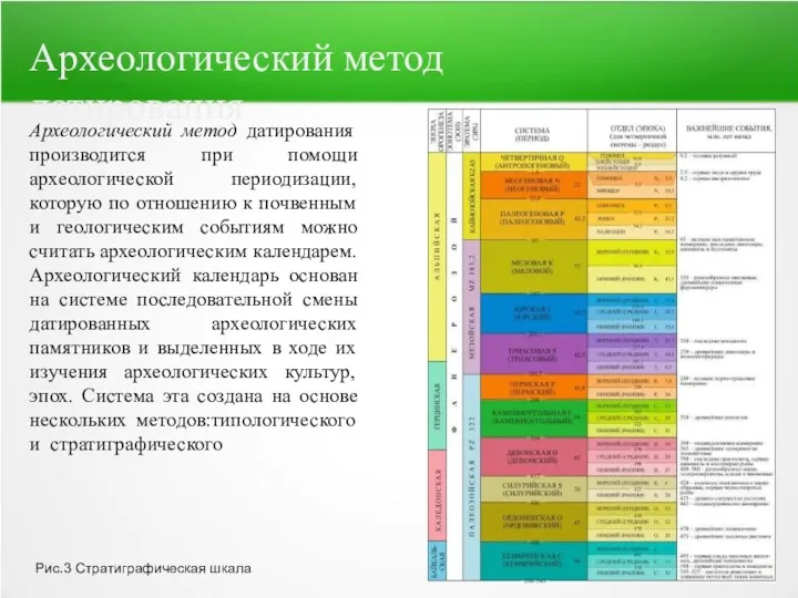 Археологический метод датирования производится при помощи археологической периодизации, которую по