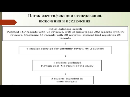 Поток идентификации исследования, включения и исключения.