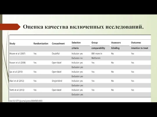 Оценка качества включенных исследований.