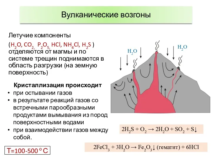 Вулканические возгоны Летучие компоненты (H2O, CO2, P2O5, HCl, NH4Cl, H2S