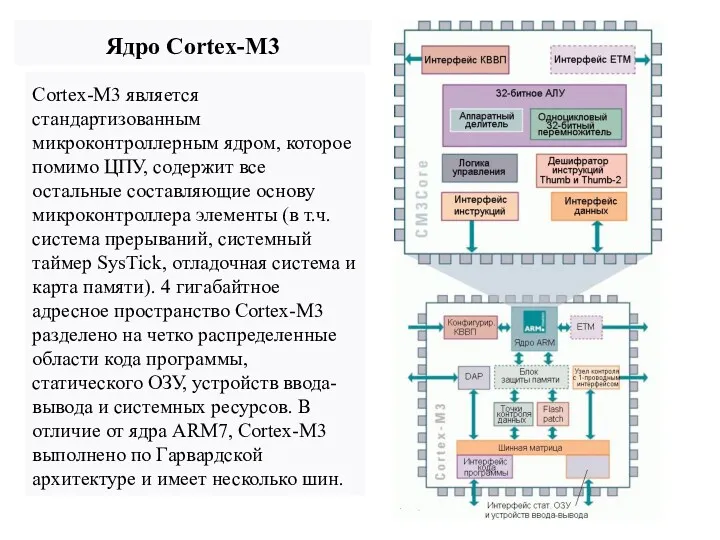 Ядро Cortex-M3 Cortex-M3 является стандартизованным микроконтроллерным ядром, которое помимо ЦПУ,